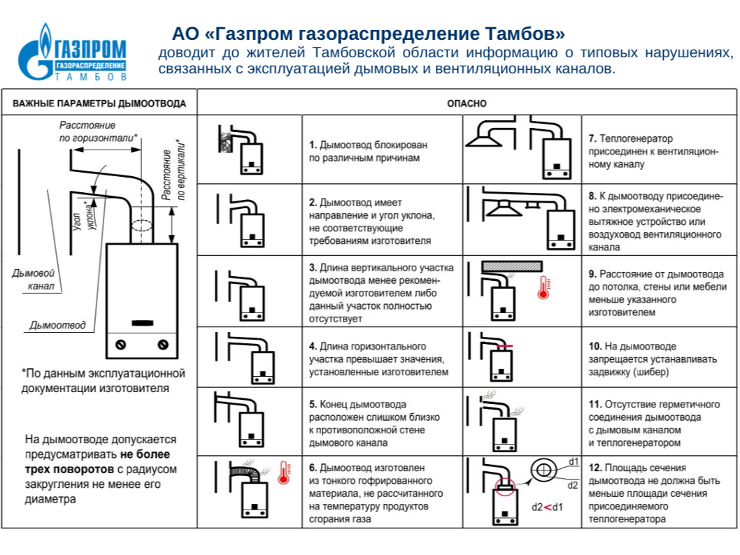 Вниманию мичуринцев!.